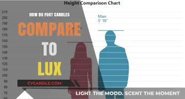 Understanding Lux and Foot Candles in Lighting
