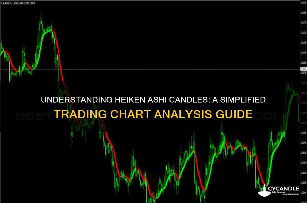 how do heiken ashi candles work