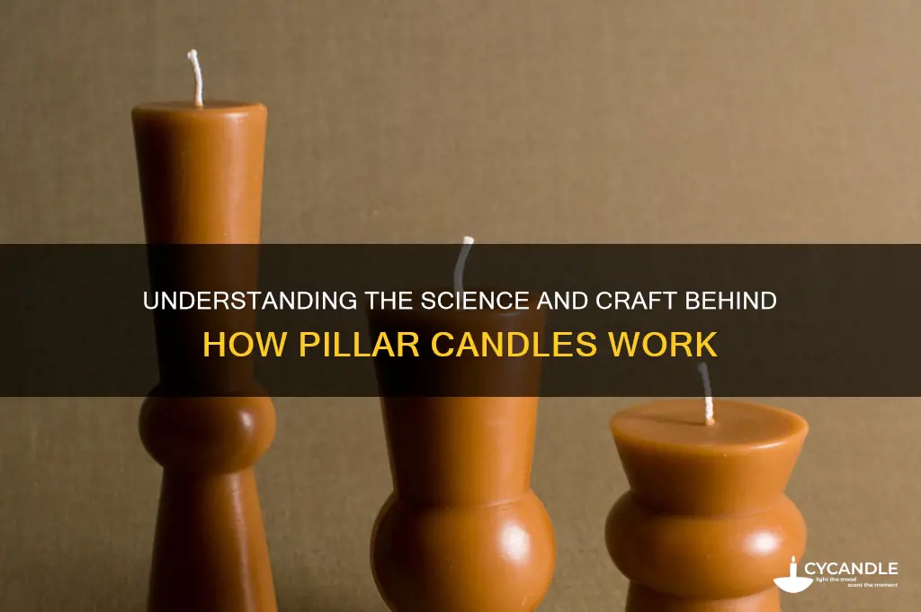 how do pillar candles work