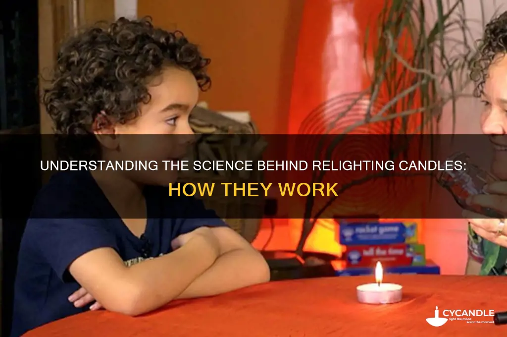how do relighting candles work