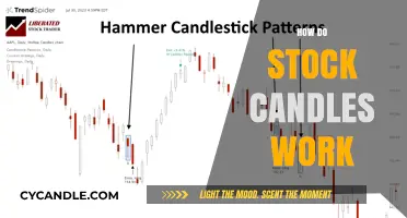 Understanding Stock Candles: A Beginner's Guide to Chart Patterns