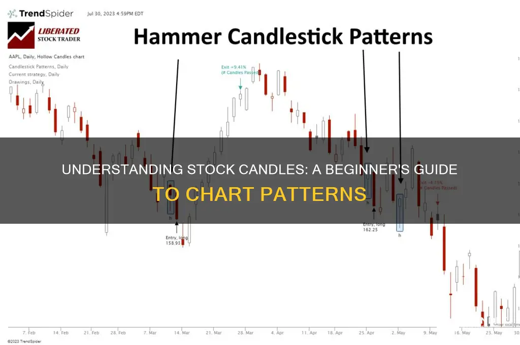 how do stock candles work