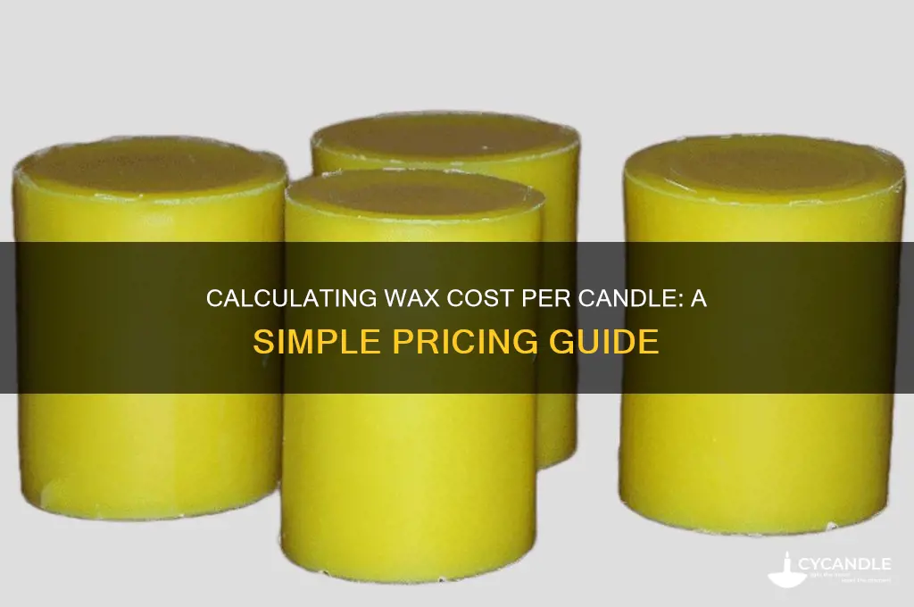 how do you find the price of wax per candle