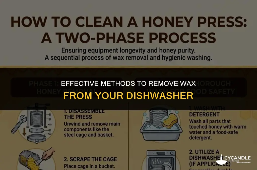 how do you get wax out of your dishwasher