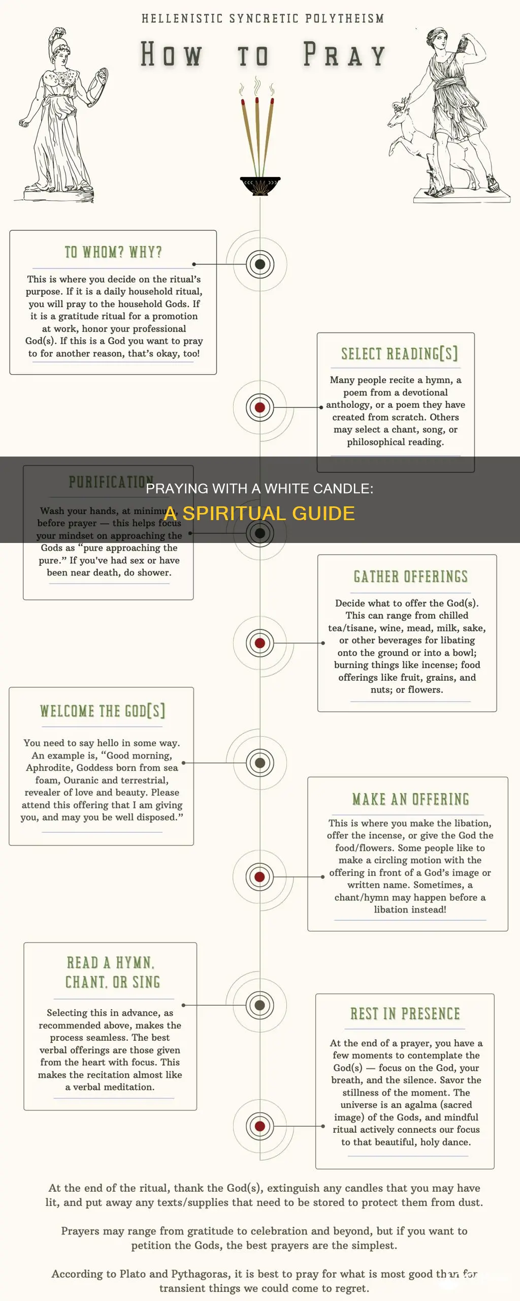 how do you pray with a white candle