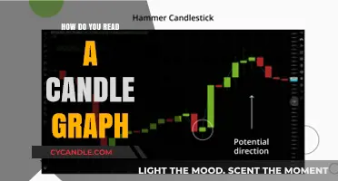 Candle Graphs: Reading the Story of Data