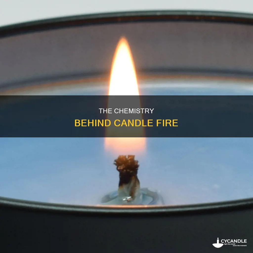 how does a candle catch on fire