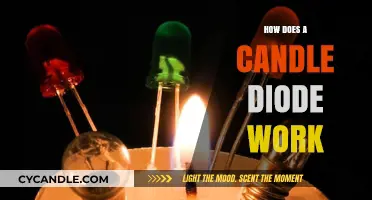 Understanding Candle Diodes: Functionality and Working Principles Explained