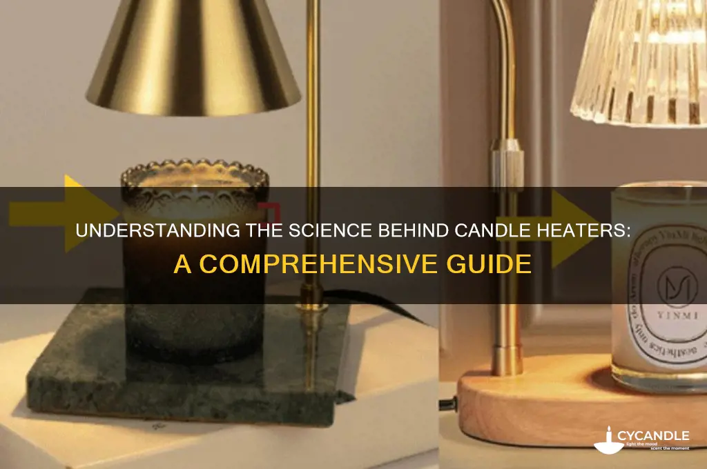 how does a candle heater work
