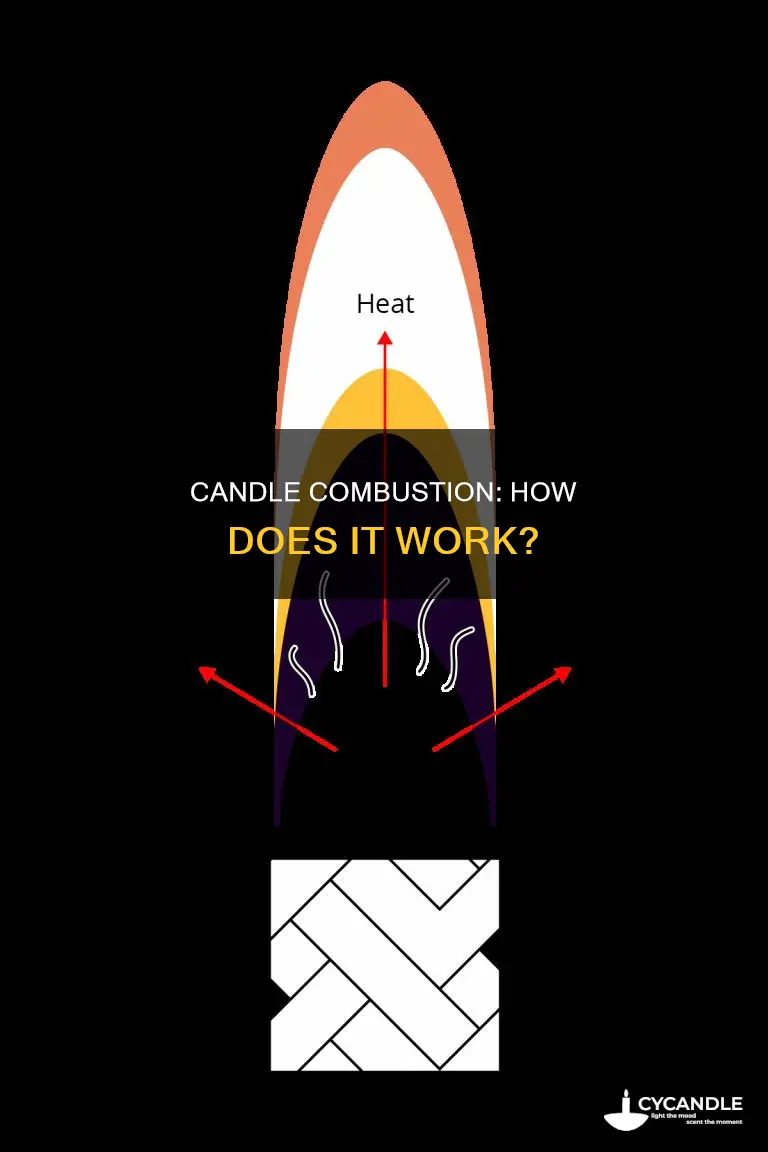 how does a candle produce combustion