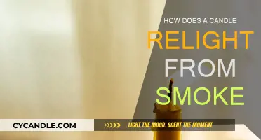 Candle Science: Relighting Mystery Explained