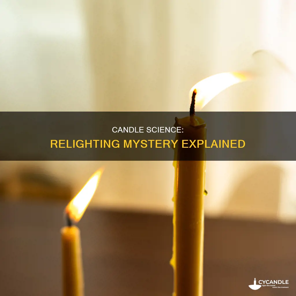 how does a candle relight from smoke