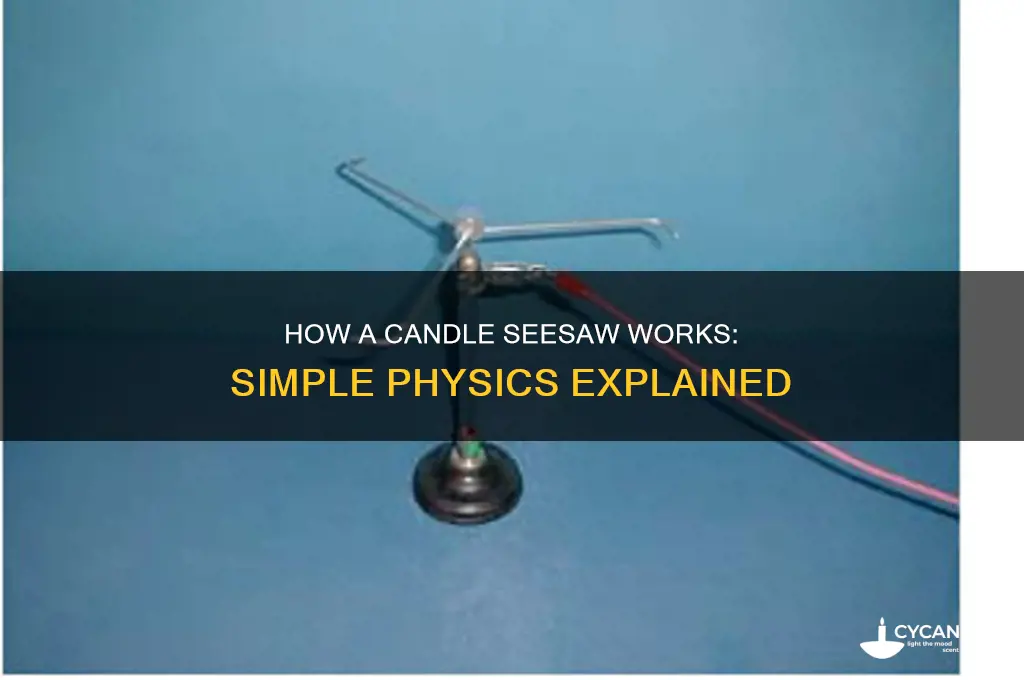 how does a candle seesaw work