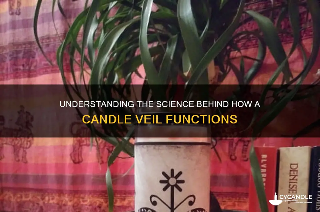 how does a candle veil work