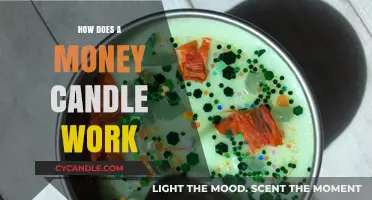 Unveiling the Magic: How Money Candles Attract Wealth and Prosperity