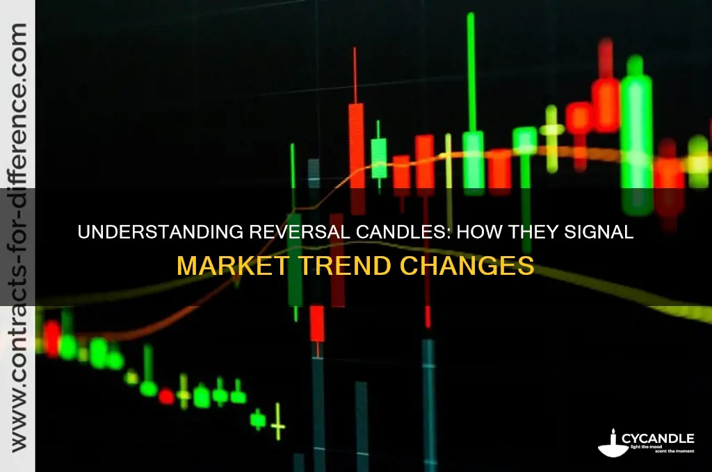 how does a reversal candle work