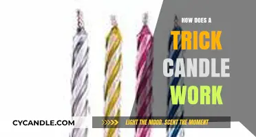 How Trick Candles Work: The Science Behind Relighting Wicks