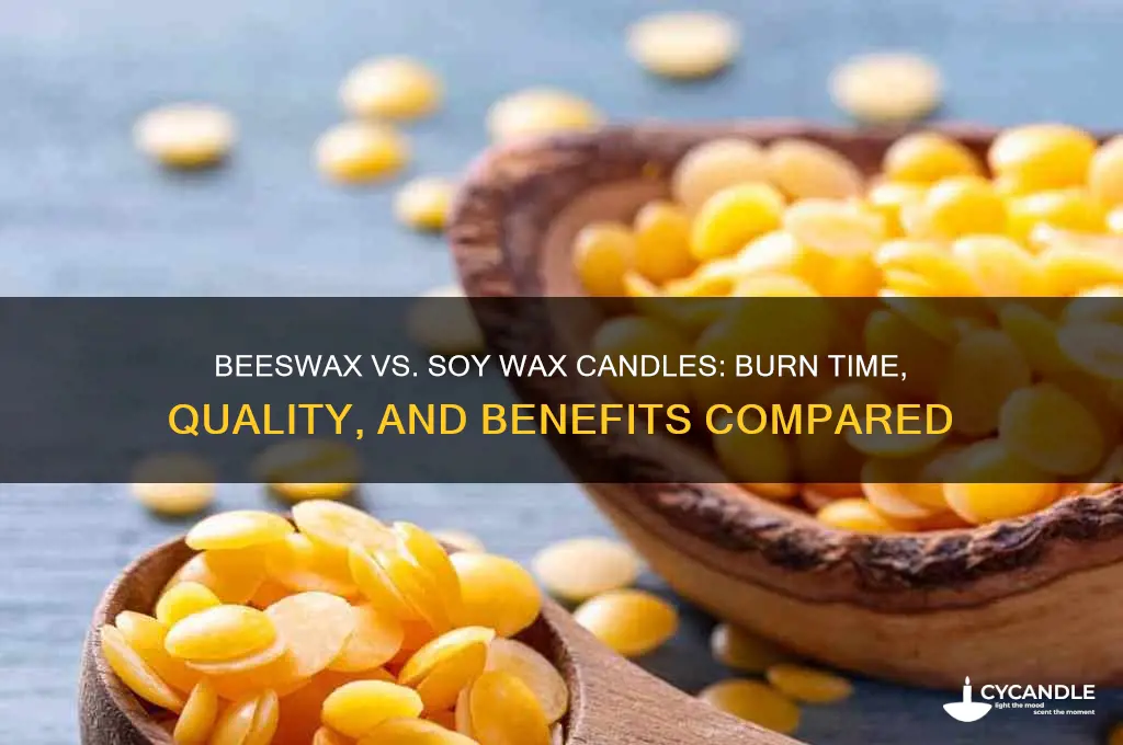 how does beeswax candles burn compared to soy wax