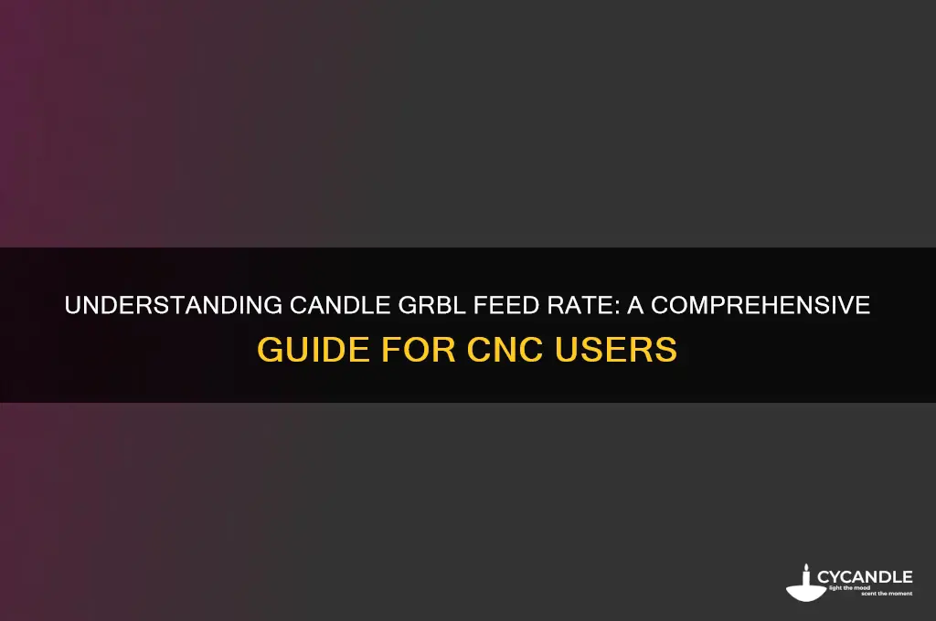 how does candle grbl feed rate work