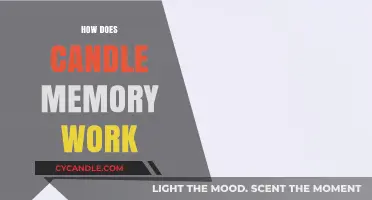 Understanding Candle Memory: How Scents Trigger Emotional Recall and Memories