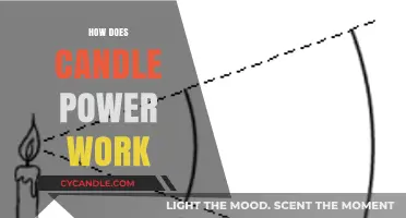 Understanding Candle Power: How Lumens Illuminate Your Space