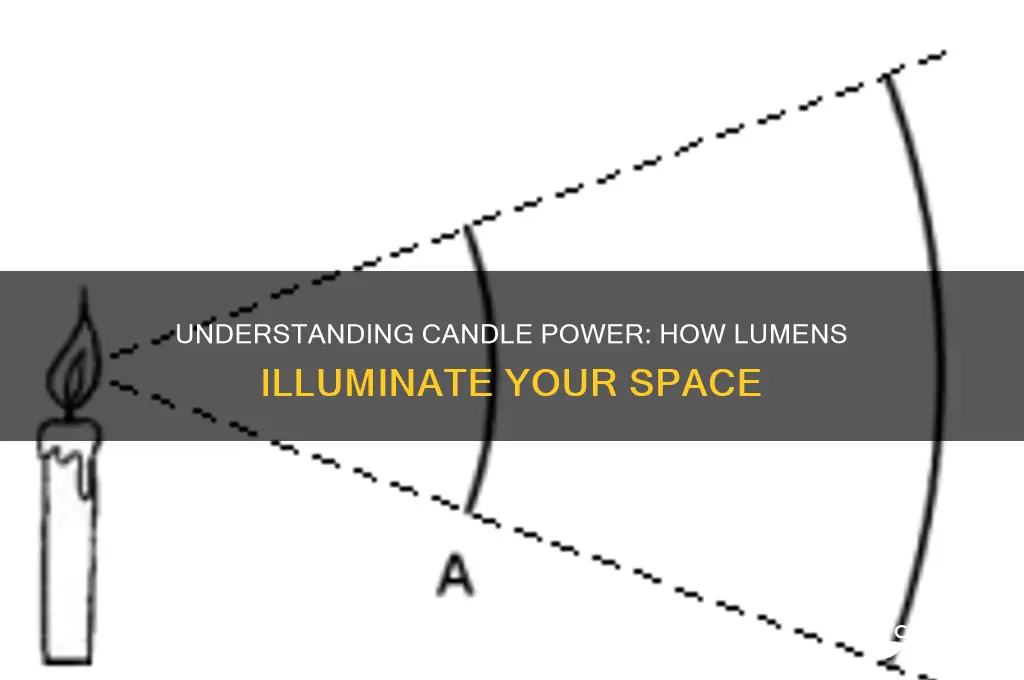 how does candle power work