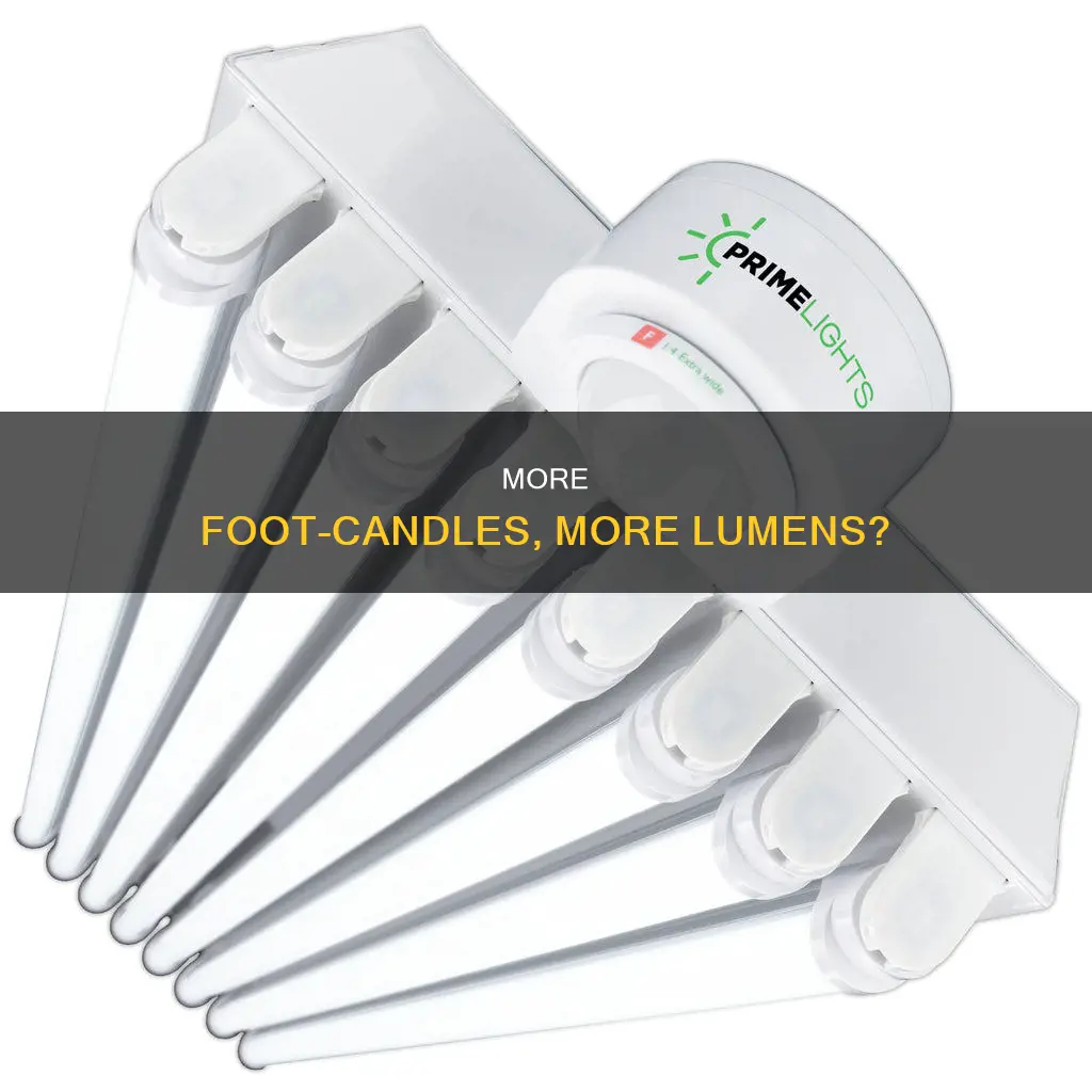 how does doubling foot-candles affect lumens