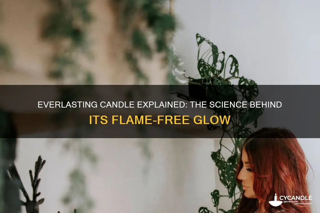 how does everlasting candle work