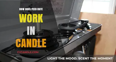Understanding Feed Rate in Candle: A Comprehensive Guide for Beginners