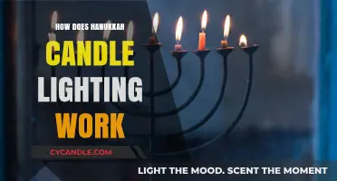 Hanukkah Candle Lighting: A Step-by-Step Guide to the Tradition