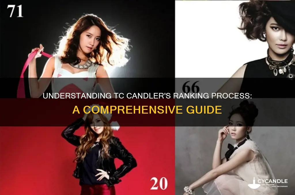 how does tc candler work