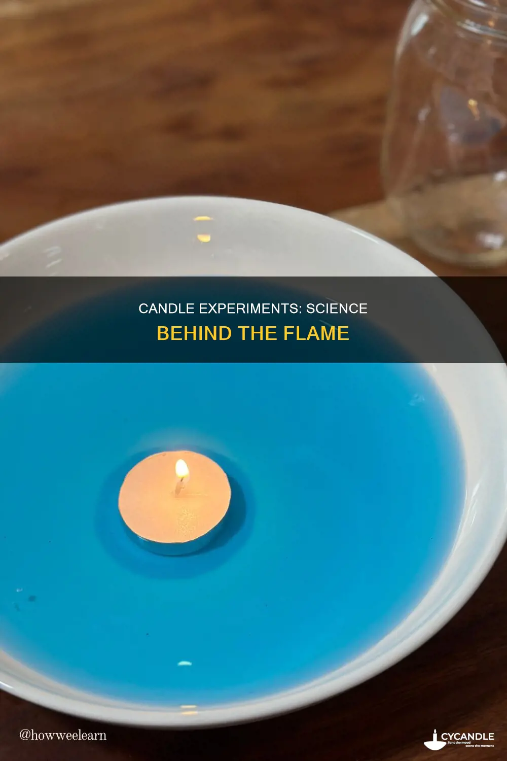 how does the candle experiment relate to science