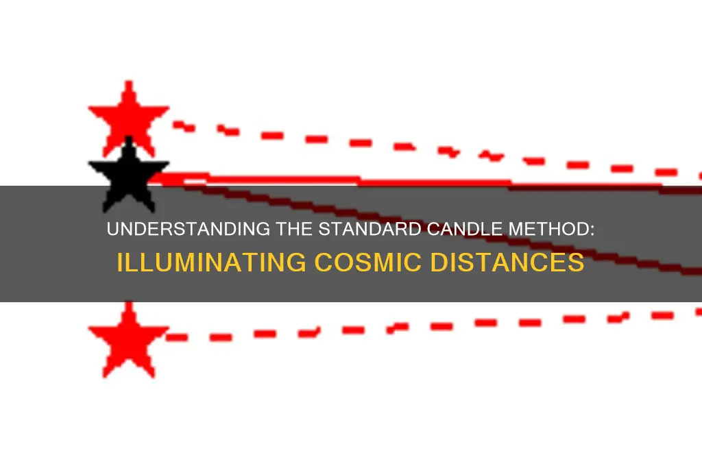 how does the standard candle method work