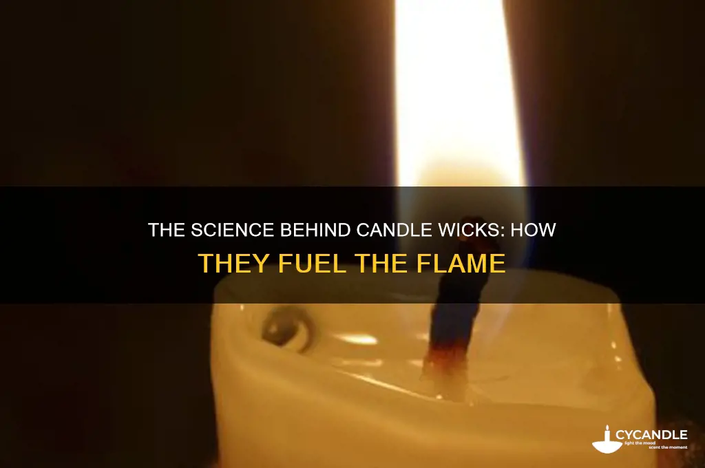 how does the wick of a candle work