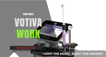 Unlocking the Secret to Youthful Skin: How Votiva Works