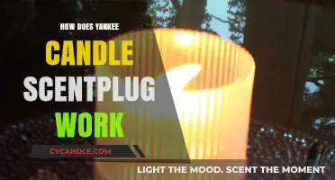 How Yankee Candle ScentPlug Works: A Simple Guide to Fragrance