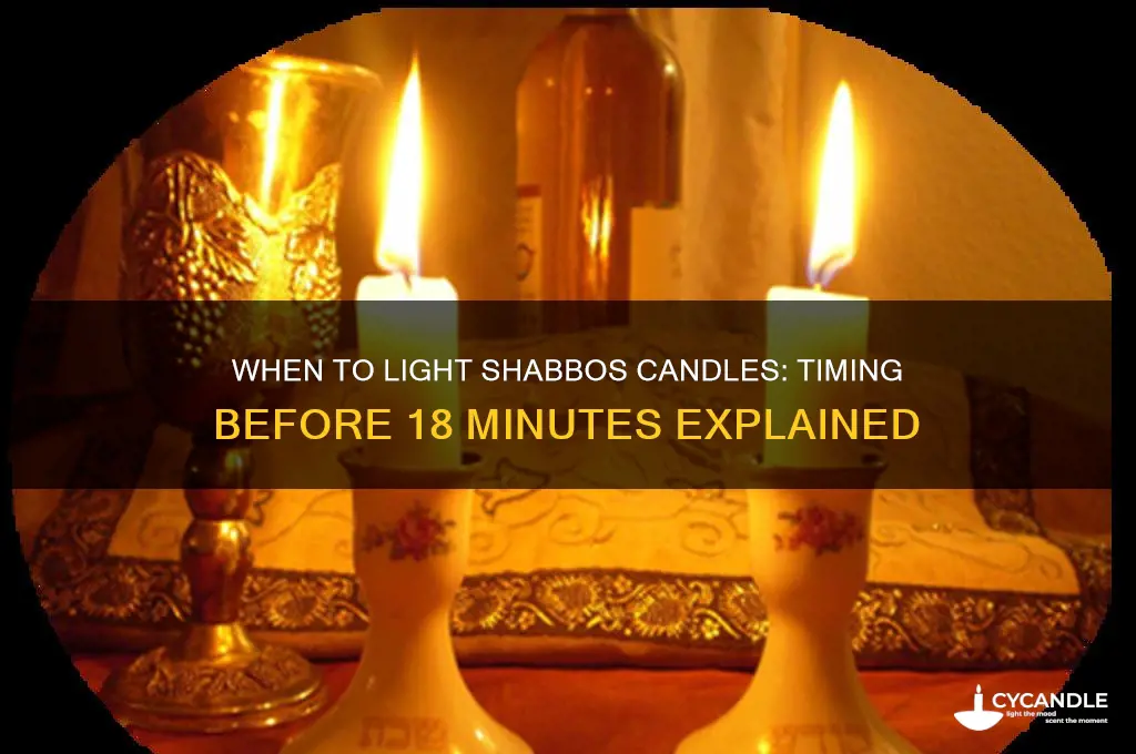 how early can i light shabbos candles before 18 minutes
