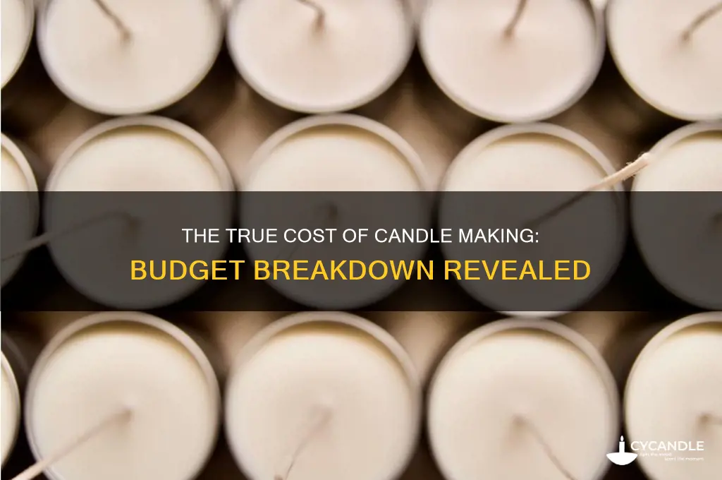 how expensive is it to make candles