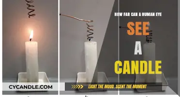 How Far Can the Human Eye Spot a Candle Flame?
