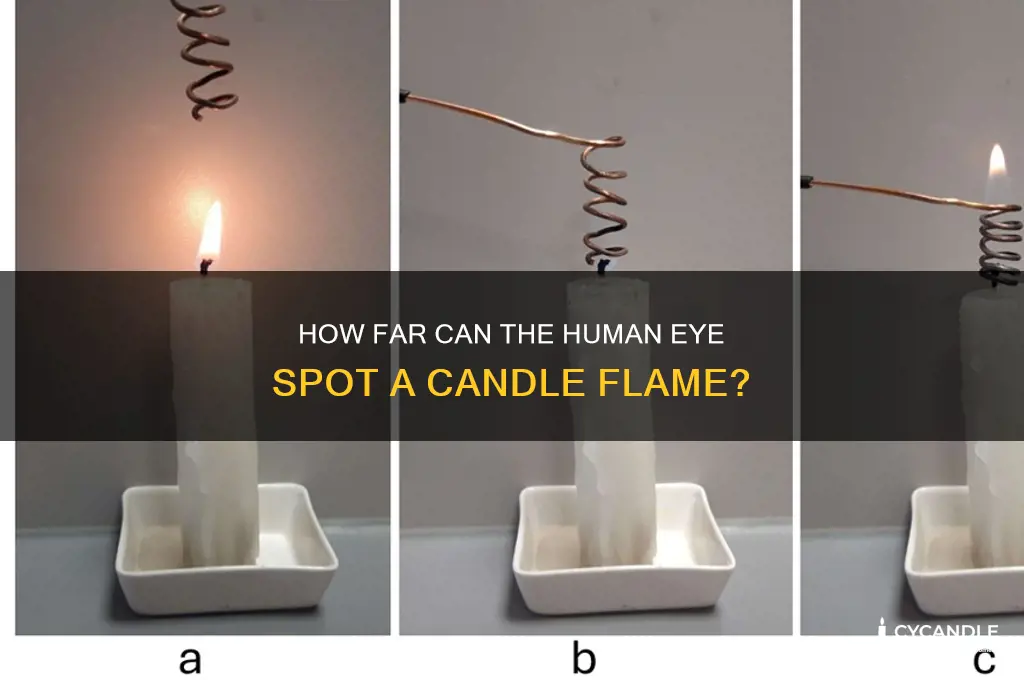 how far can a human eye see a candle