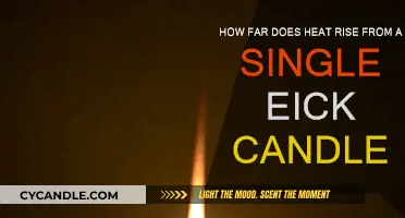 Candle Heat: How High Does It Rise?