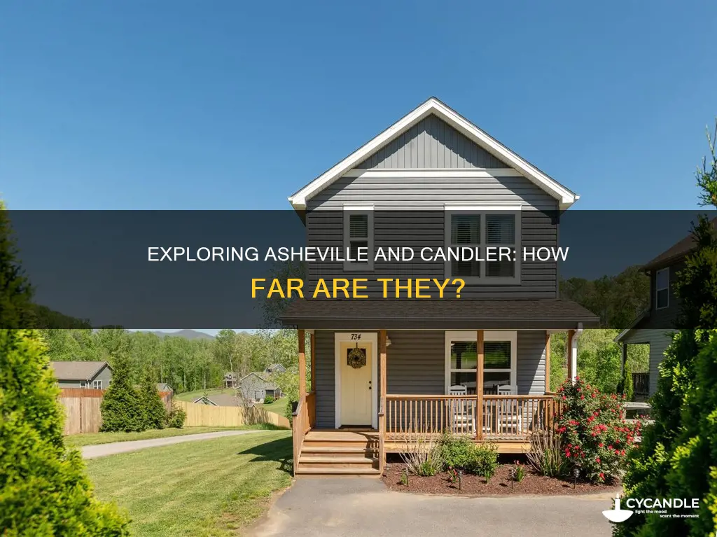 how far is candler from asheville