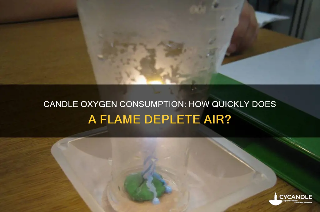 how fast does a candle burn up oxygen