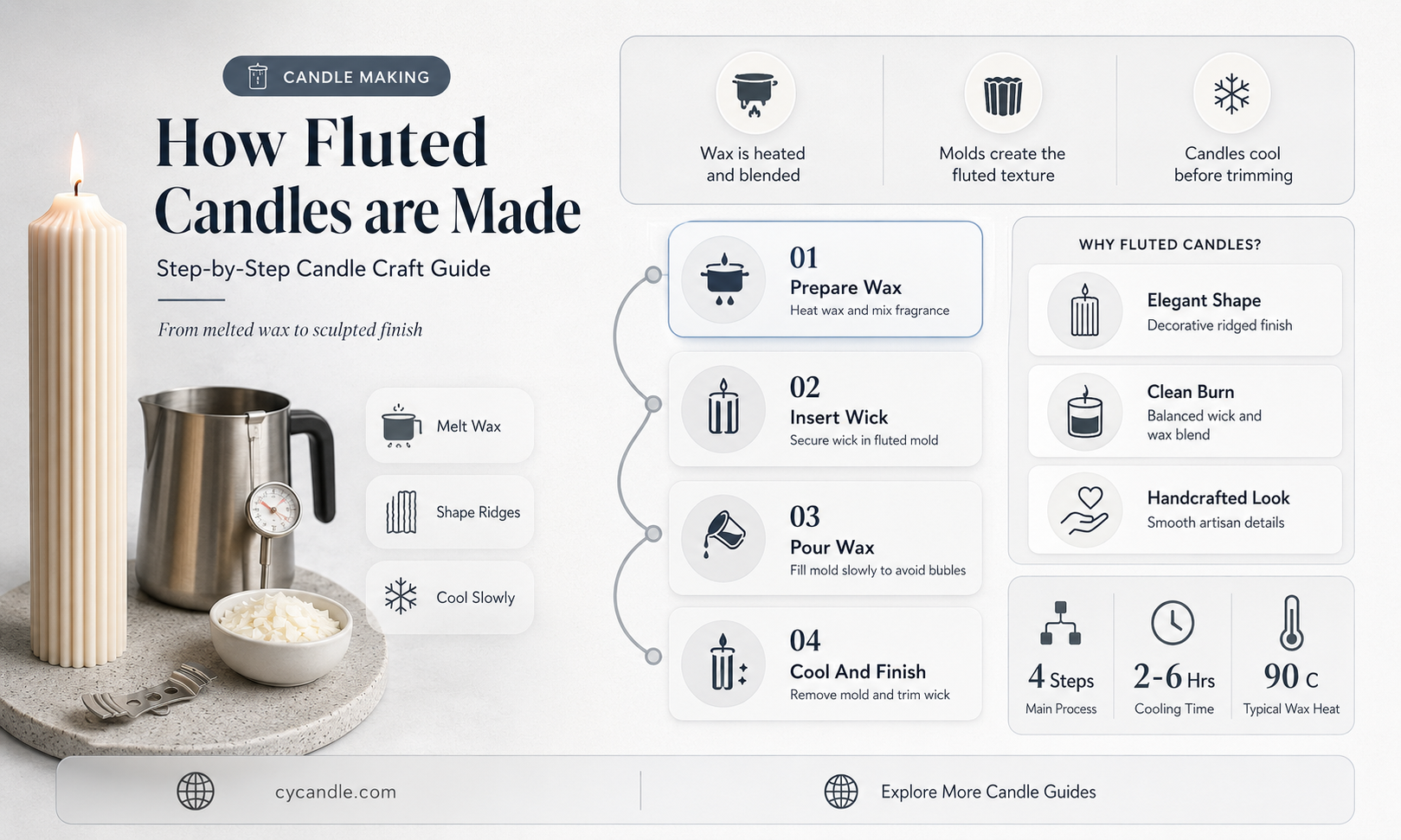 are fluted candles made