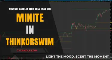 Quickly Spot Candles in Thinkorswim: 1-Minute Setup Guide