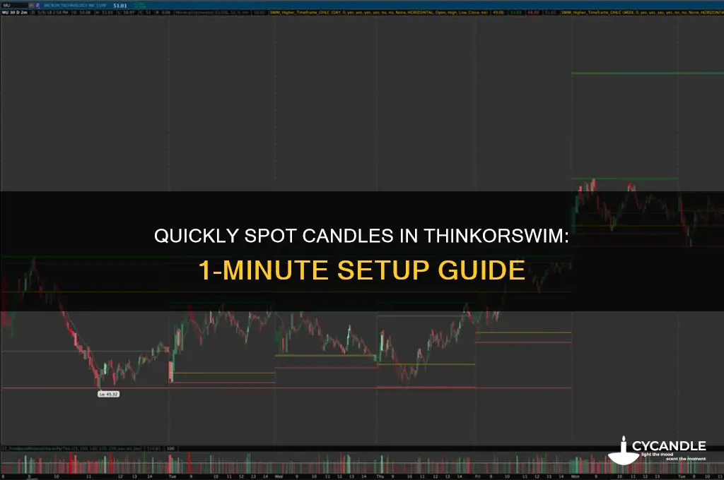 how get candles with less than one minite in thinkorswim