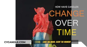 The Evolution of Candles: A Historical Perspective