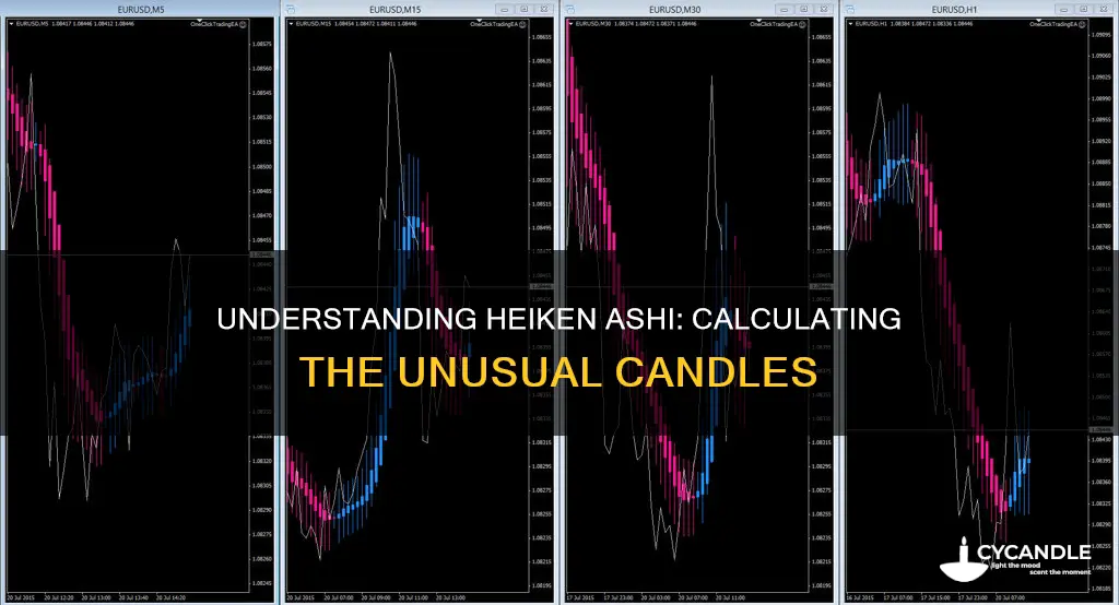 how heiken ashi candles are calculated