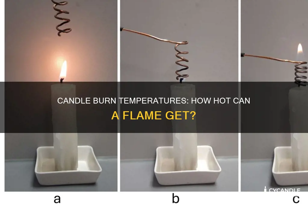 how hot can a candle burn