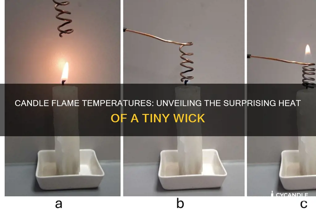 how hot does a candle flam get